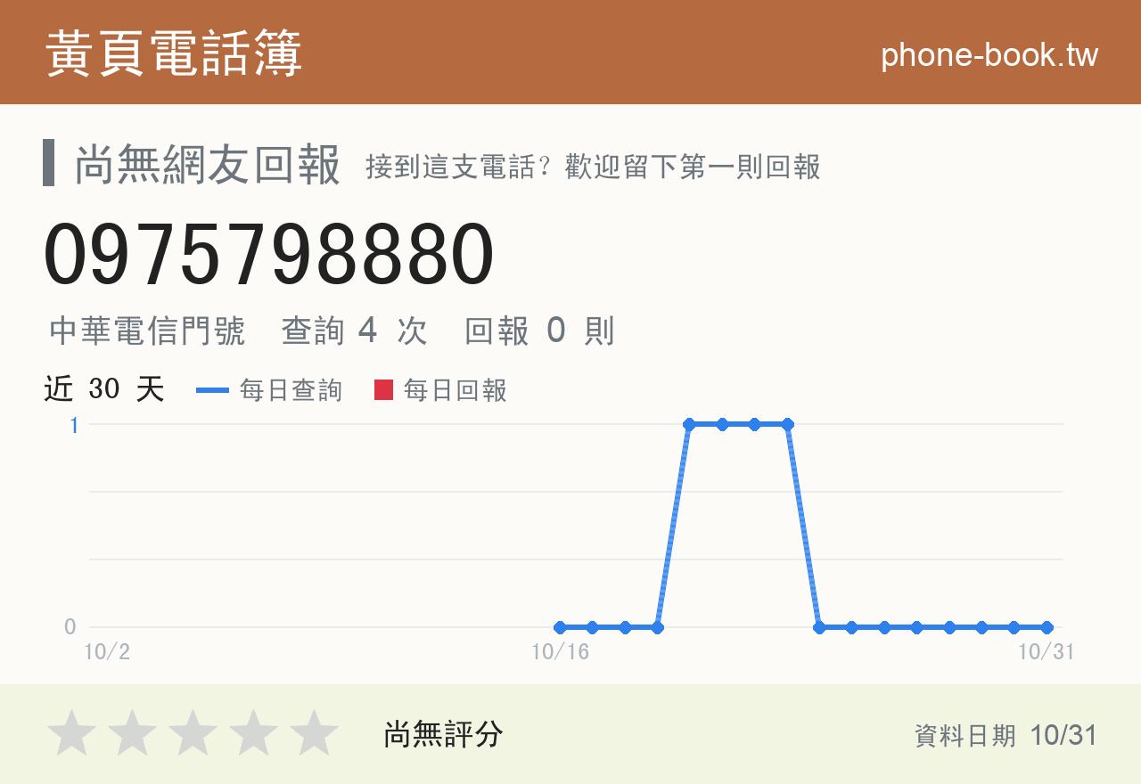 0975798880 評分卡：查詢 4 次、網友回報 0 則