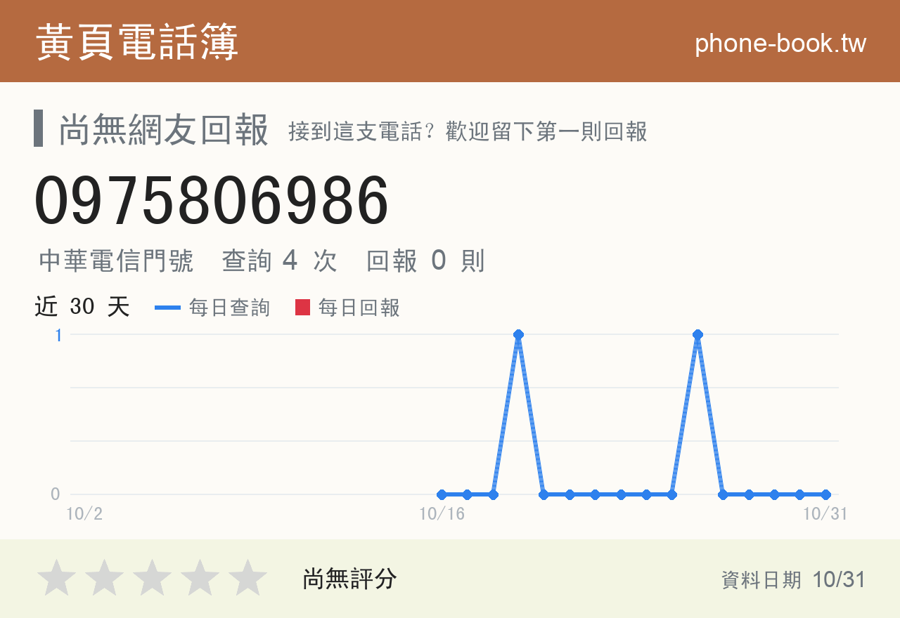 0975806986 評分卡：查詢 4 次、網友回報 0 則