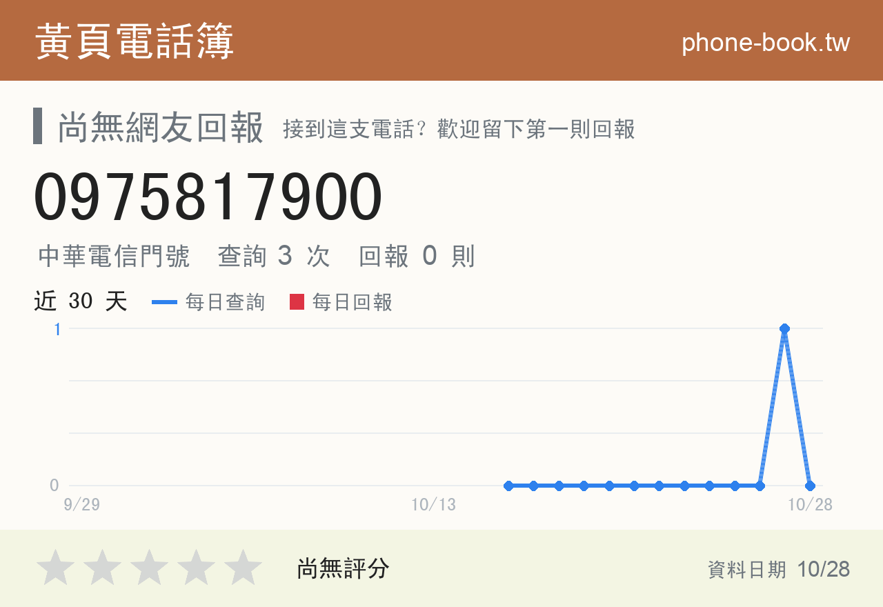 0975817900 評分卡：查詢 3 次、網友回報 0 則
