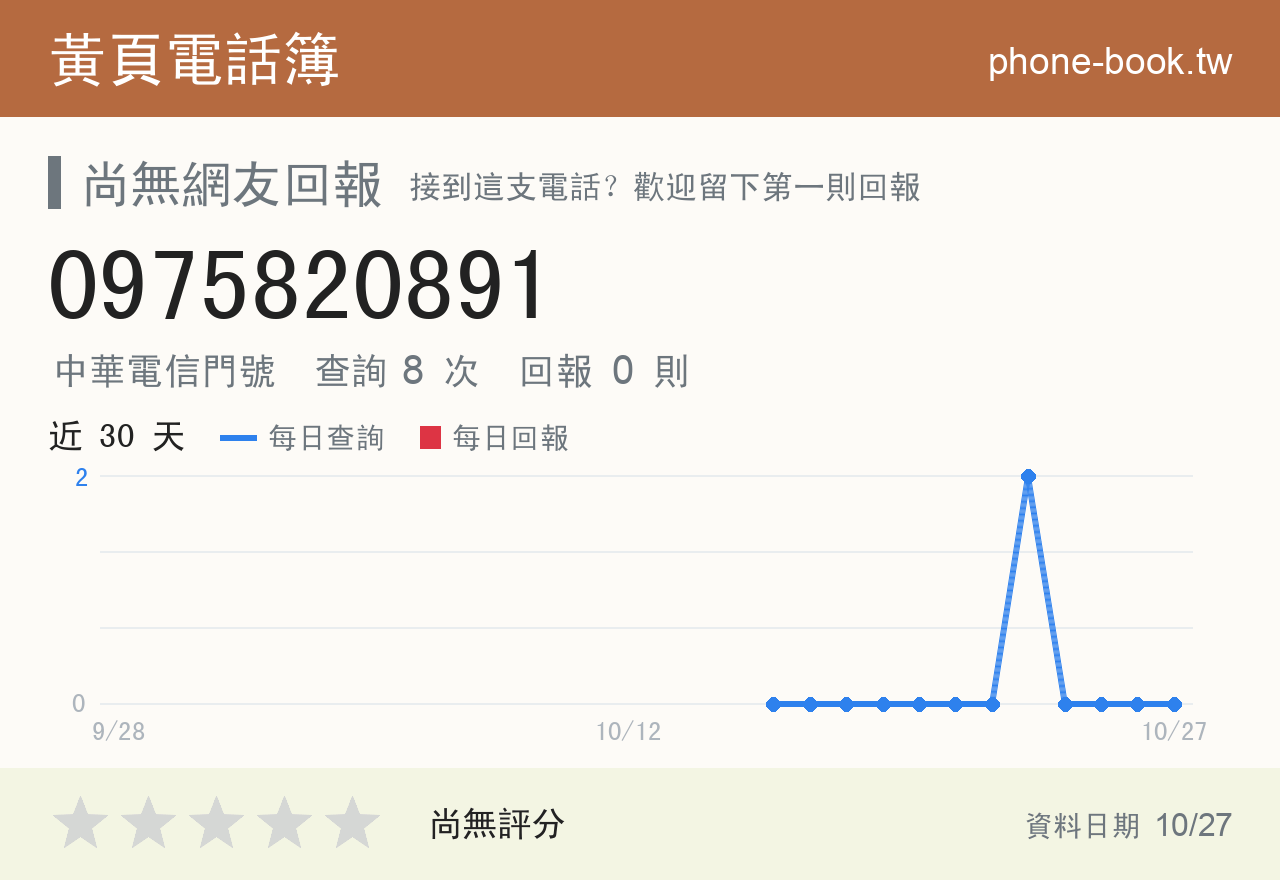 0975820891 評分卡：查詢 8 次、網友回報 0 則