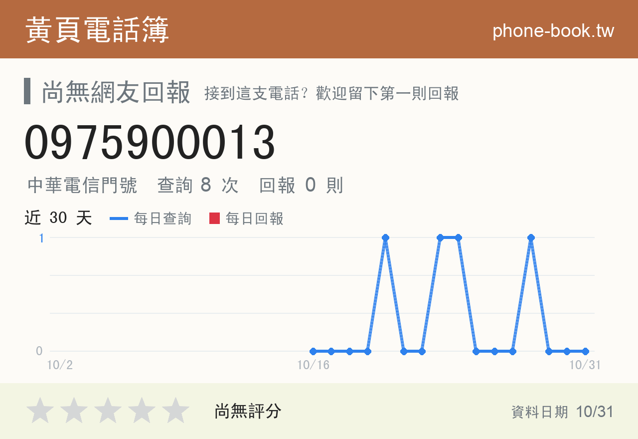 0975900013 評分卡：查詢 8 次、網友回報 0 則