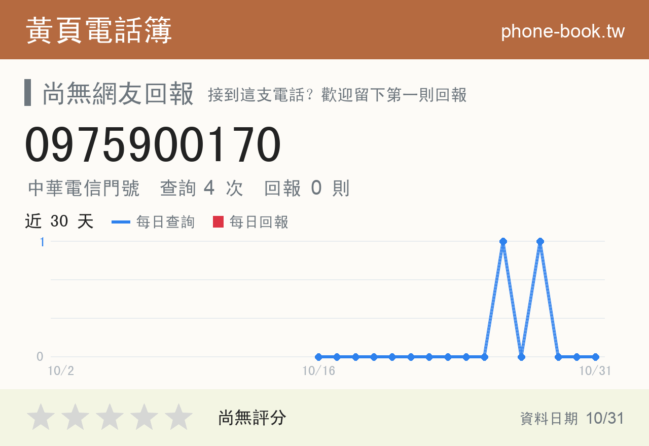 0975900170 評分卡：查詢 4 次、網友回報 0 則