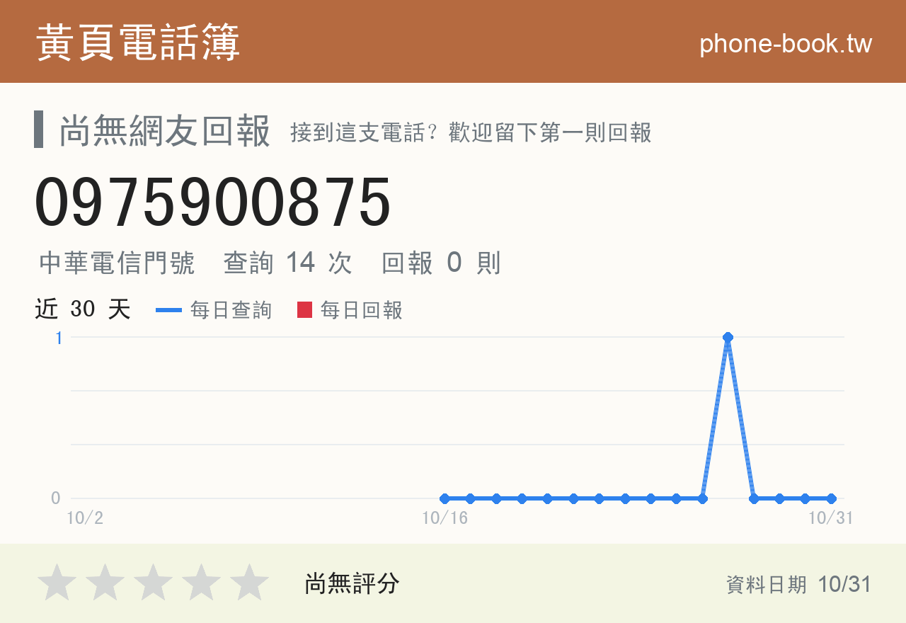 0975900875 評分卡：查詢 14 次、網友回報 0 則