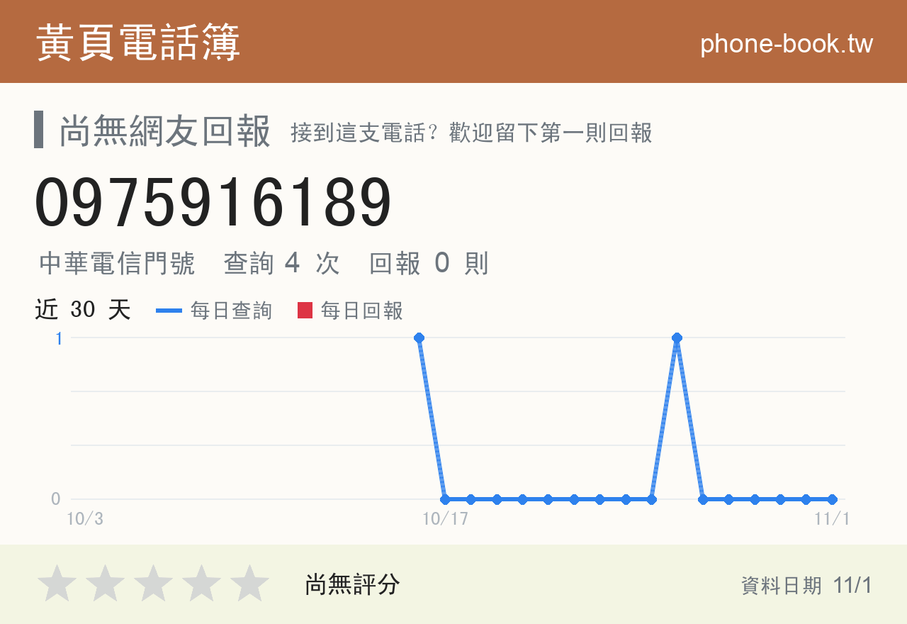 0975916189 評分卡：查詢 4 次、網友回報 0 則