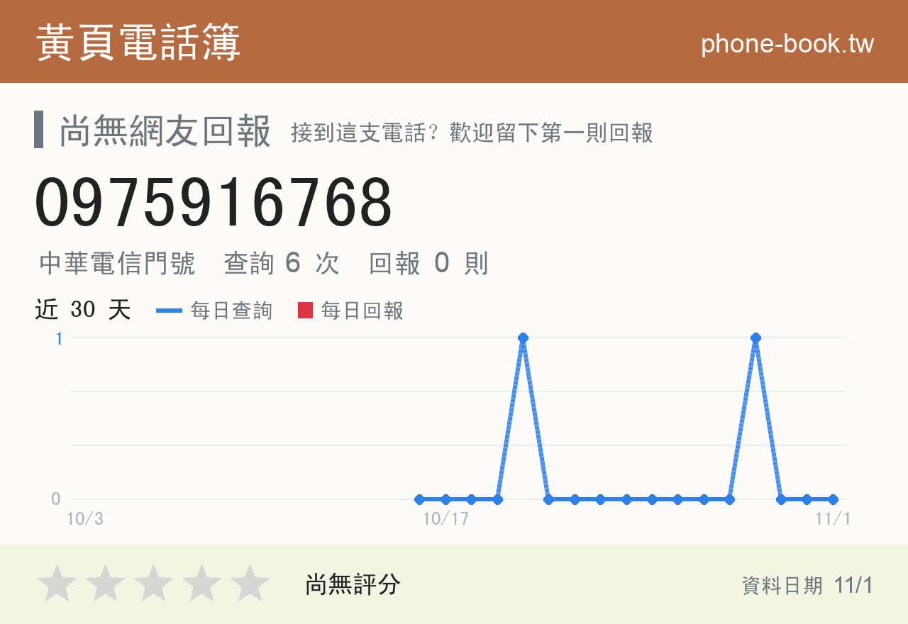 0975916768 評分卡：查詢 6 次、網友回報 0 則