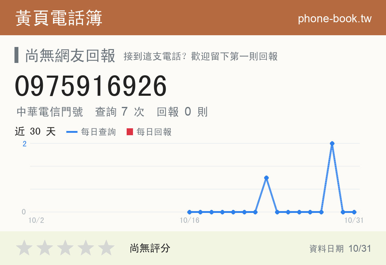 0975916926 評分卡：查詢 7 次、網友回報 0 則