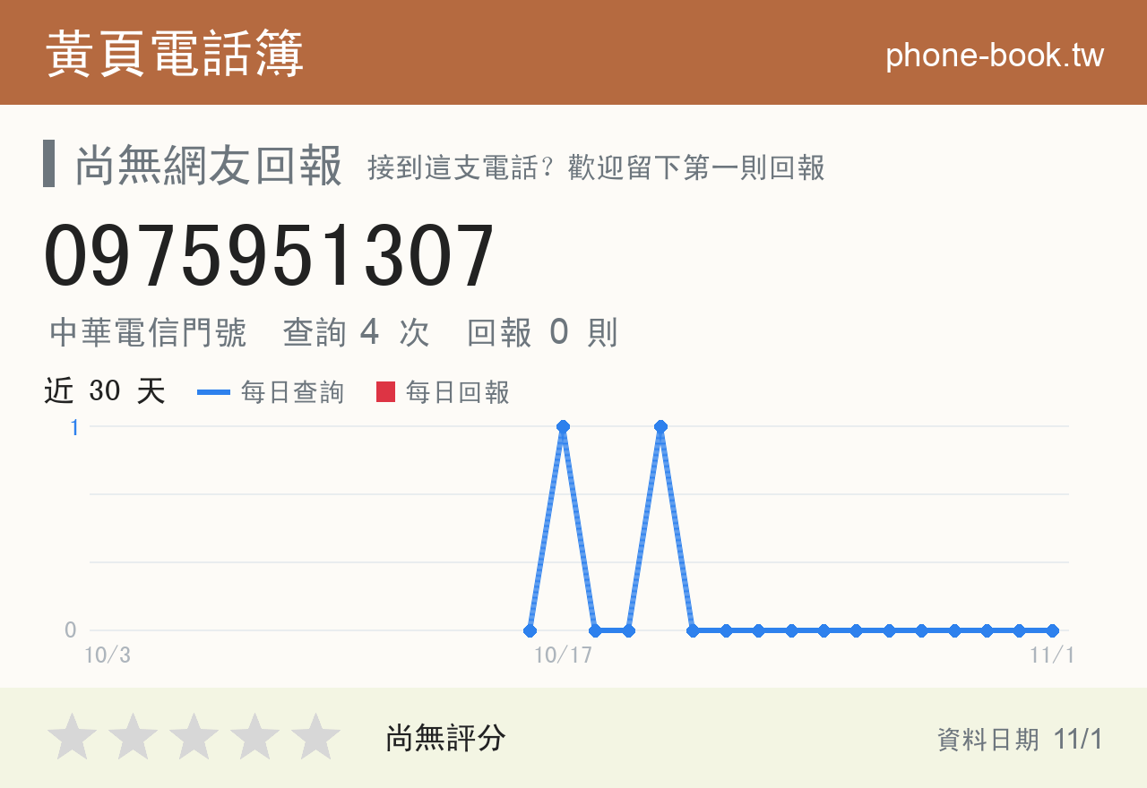 0975951307 評分卡：查詢 4 次、網友回報 0 則