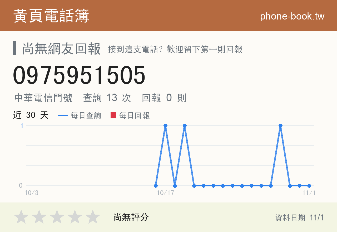 0975951505 評分卡：查詢 13 次、網友回報 0 則