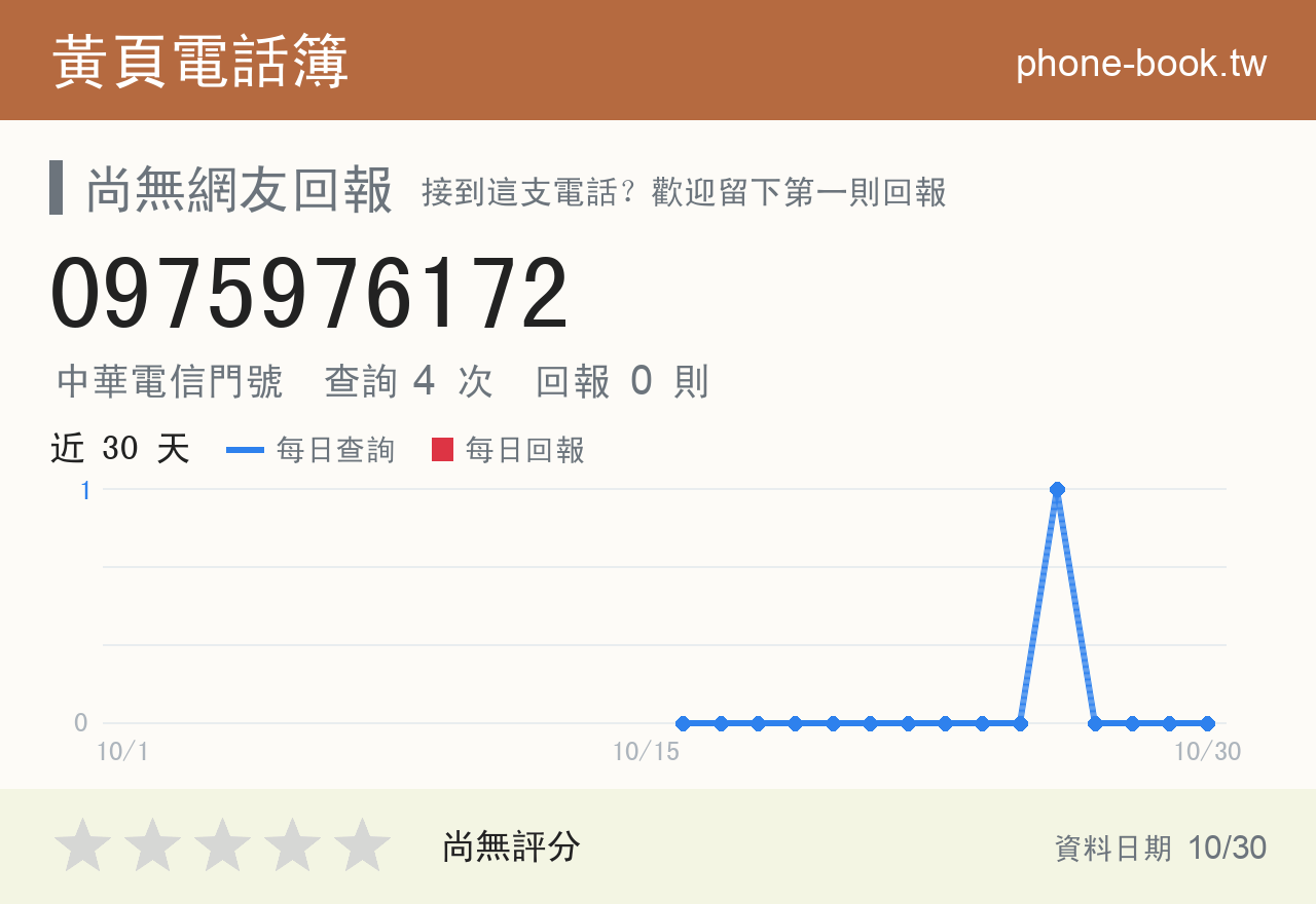 0975976172 評分卡：查詢 4 次、網友回報 0 則