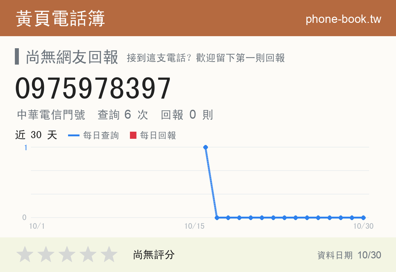 0975978397 評分卡：查詢 6 次、網友回報 0 則