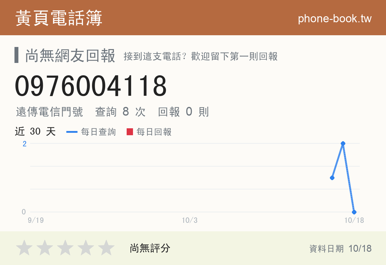 0976004118 評分卡：查詢 8 次、網友回報 0 則