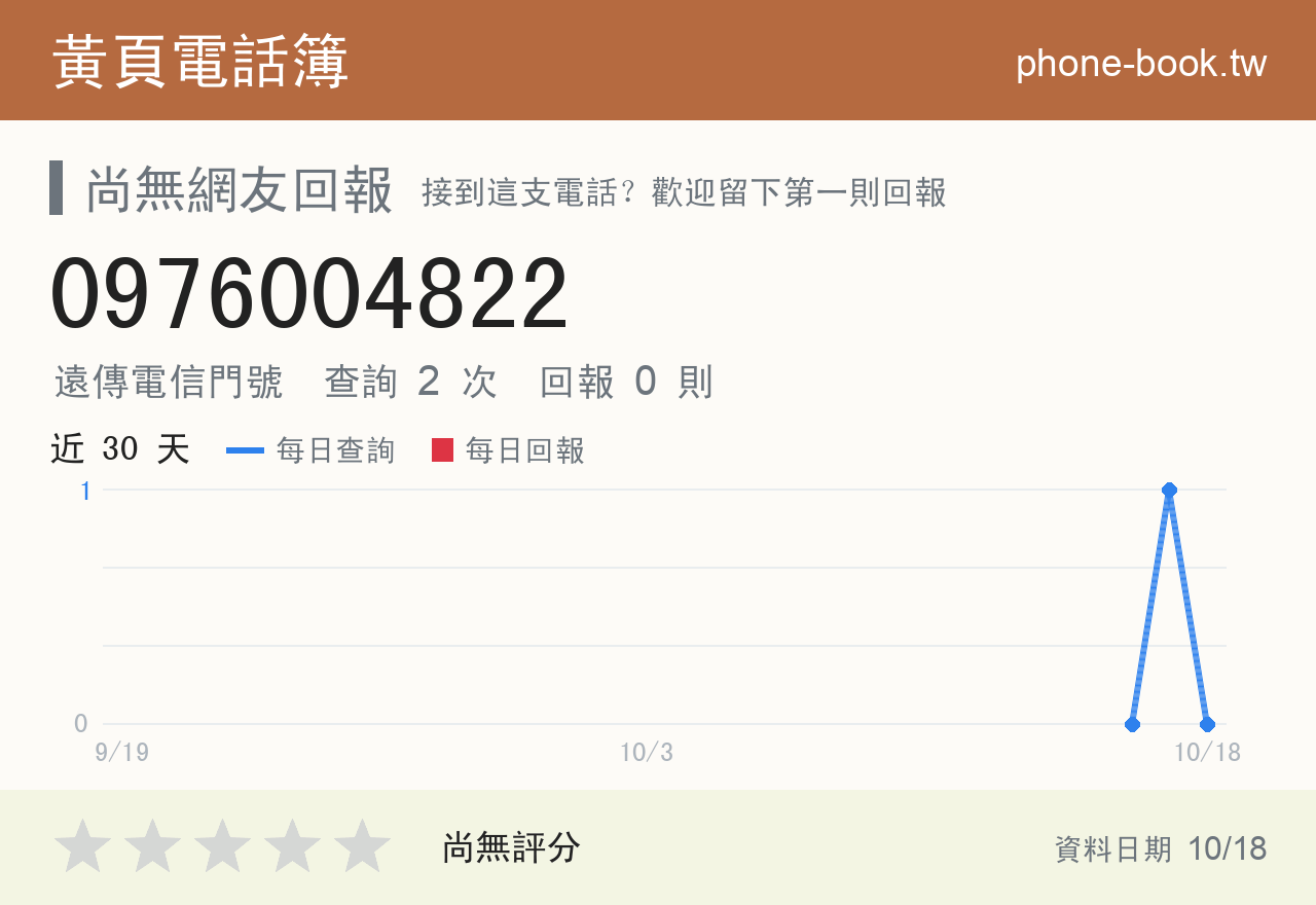 0976004822 評分卡：查詢 2 次、網友回報 0 則