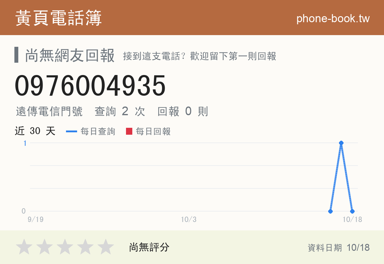 0976004935 評分卡：查詢 2 次、網友回報 0 則