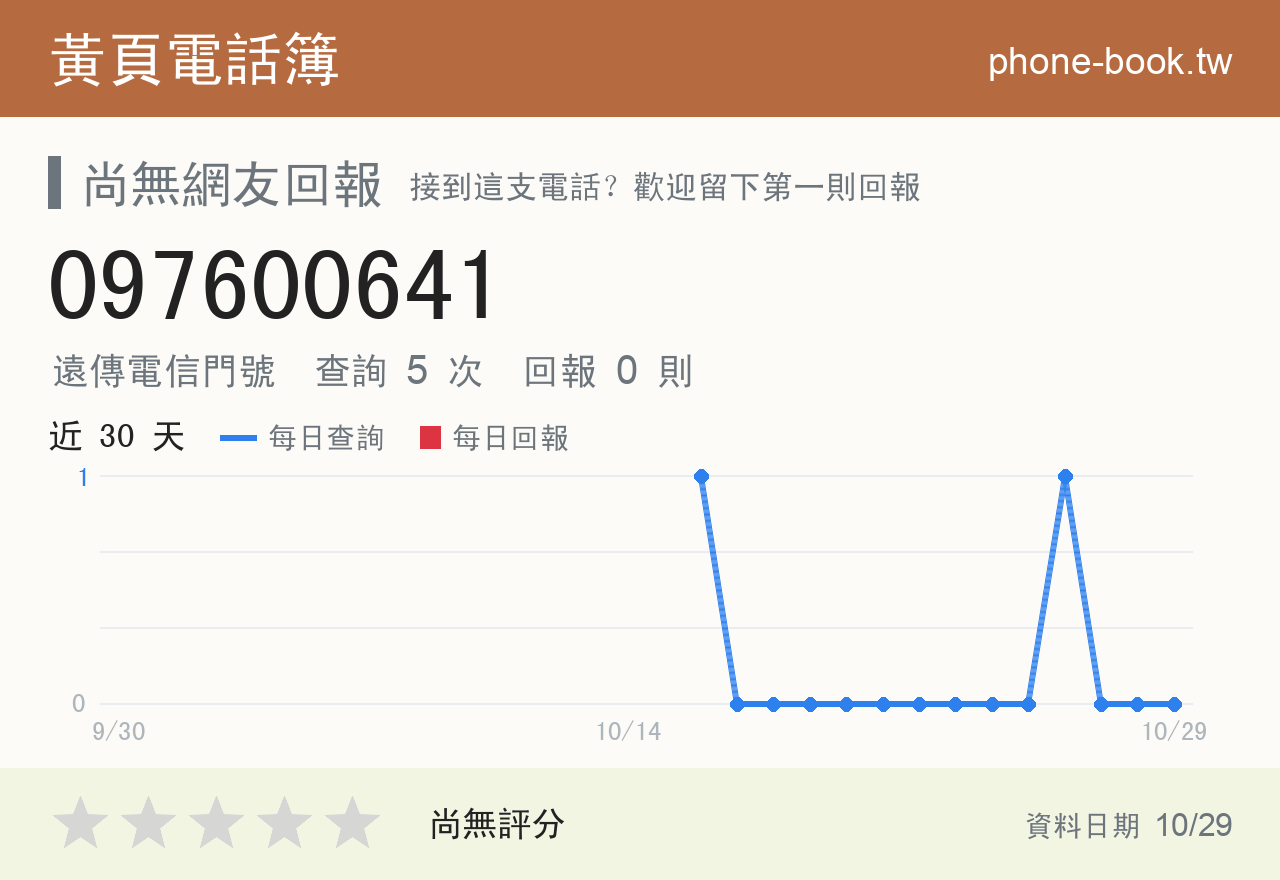 097600641 評分卡：查詢 5 次、網友回報 0 則