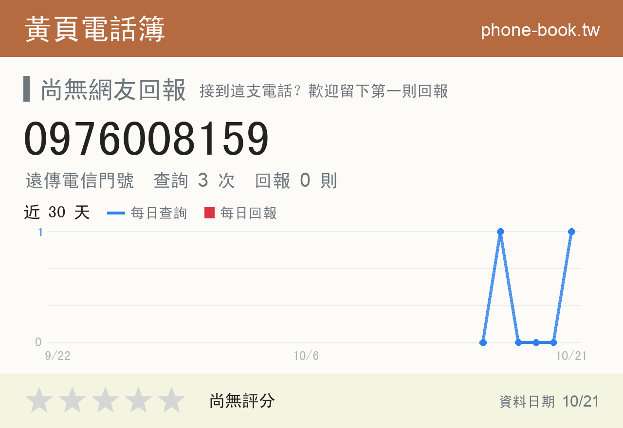0976008159 評分卡：查詢 2 次、網友回報 0 則