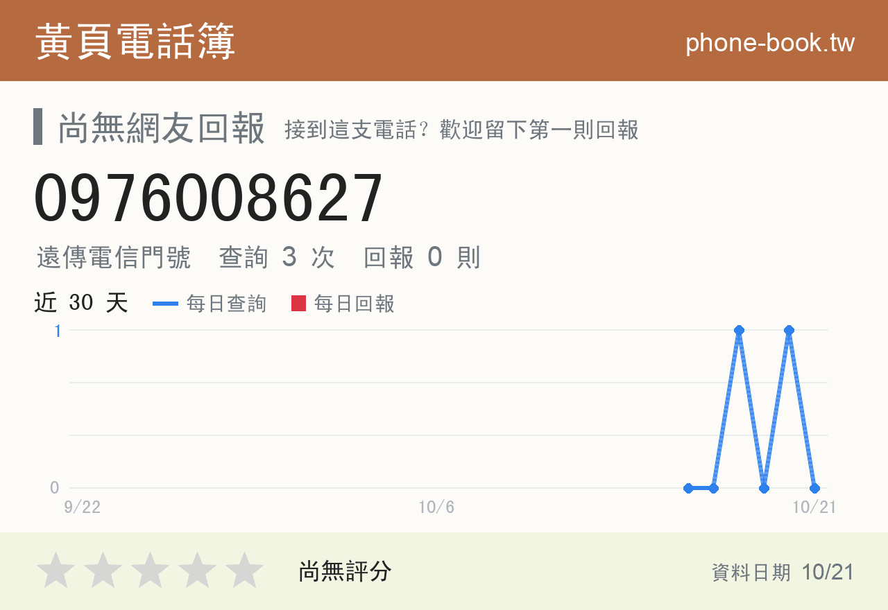0976008627 評分卡：查詢 3 次、網友回報 0 則