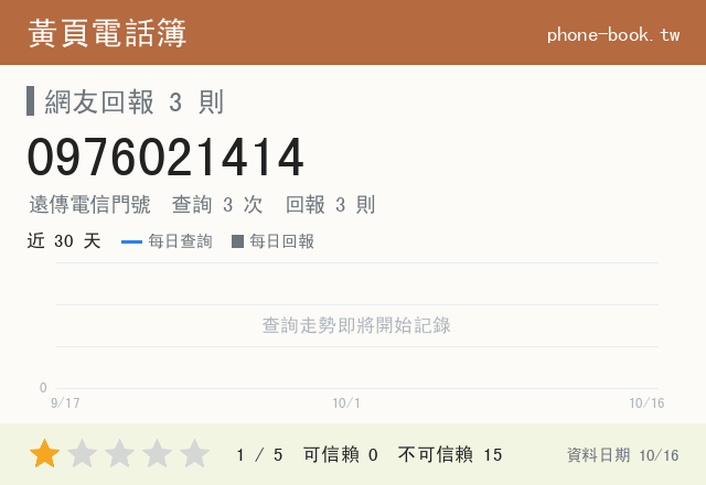 0976021414 評分卡：查詢 3 次、網友回報 3 則