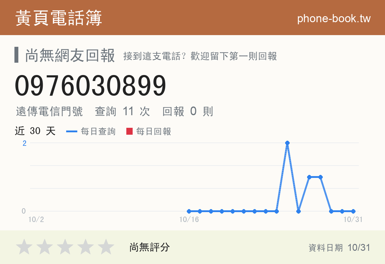 0976030899 評分卡：查詢 11 次、網友回報 0 則