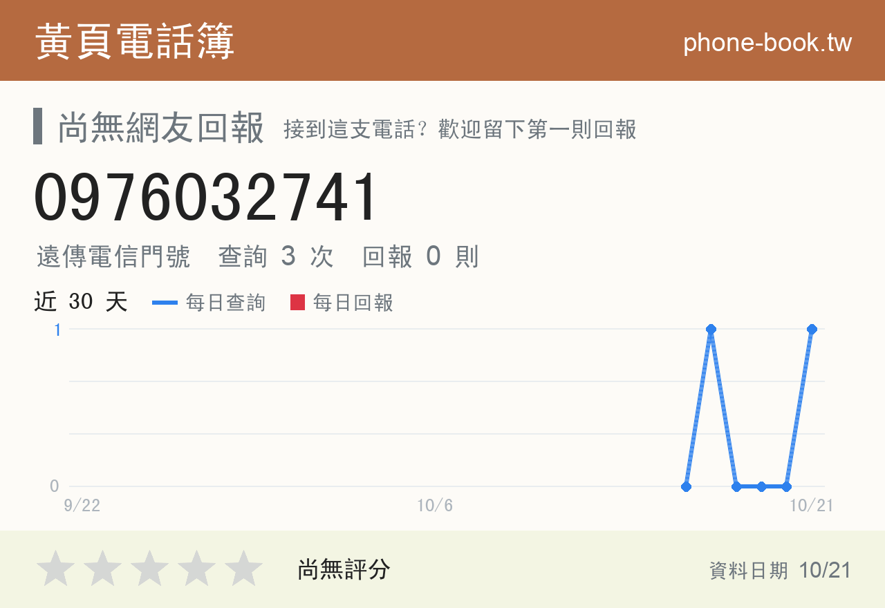 0976032741 評分卡：查詢 3 次、網友回報 0 則