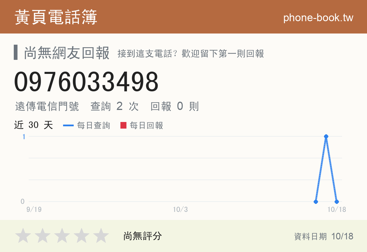 0976033498 評分卡：查詢 2 次、網友回報 0 則