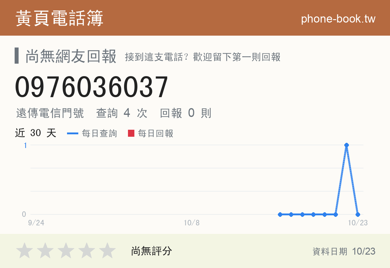 0976036037 評分卡：查詢 4 次、網友回報 0 則