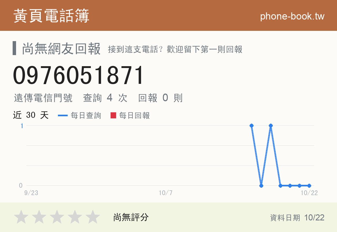 0976051871 評分卡：查詢 4 次、網友回報 0 則