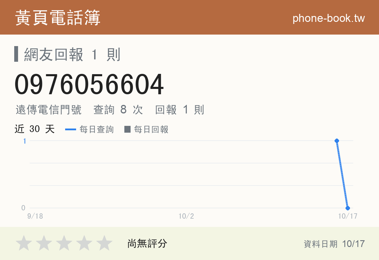0976056604 評分卡：查詢 8 次、網友回報 1 則
