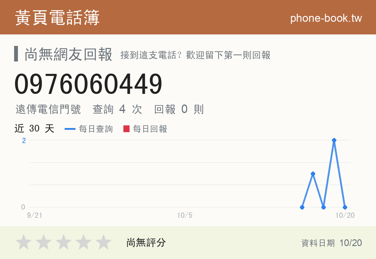 0976060449 評分卡：查詢 4 次、網友回報 0 則