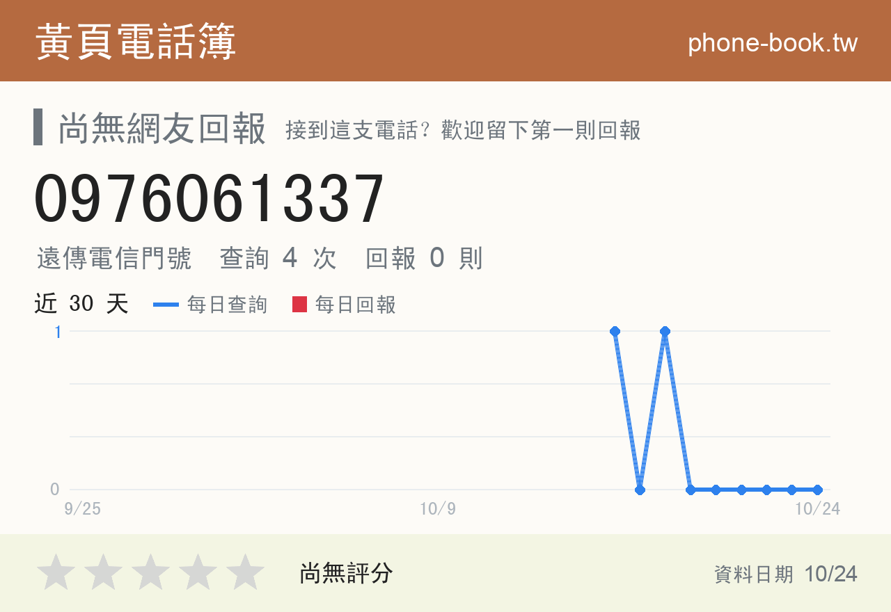 0976061337 評分卡：查詢 4 次、網友回報 0 則