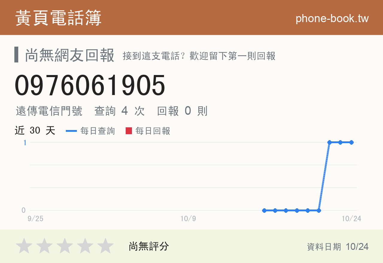0976061905 評分卡：查詢 4 次、網友回報 0 則