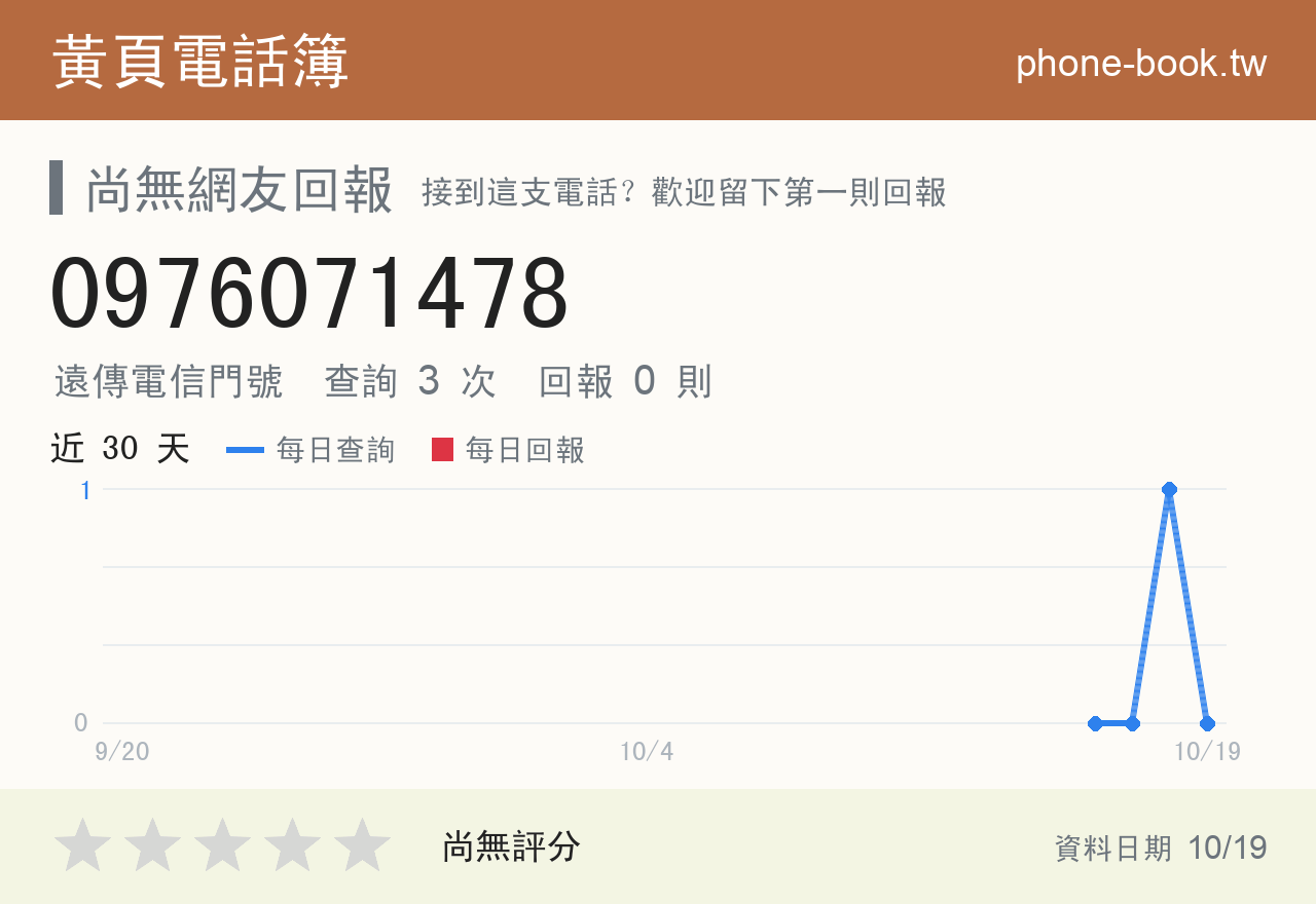 0976071478 評分卡：查詢 3 次、網友回報 0 則