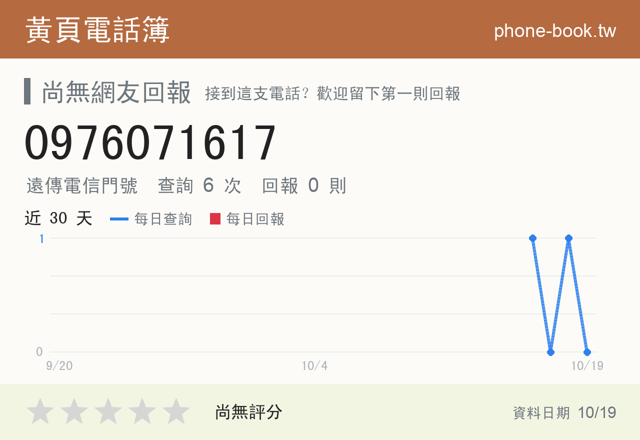 0976071617 評分卡：查詢 6 次、網友回報 0 則