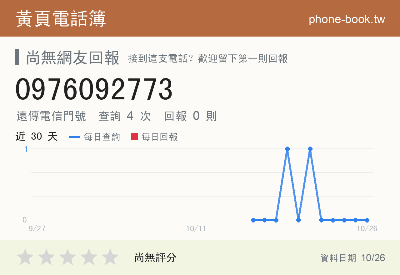 0976092773 評分卡：查詢 4 次、網友回報 0 則