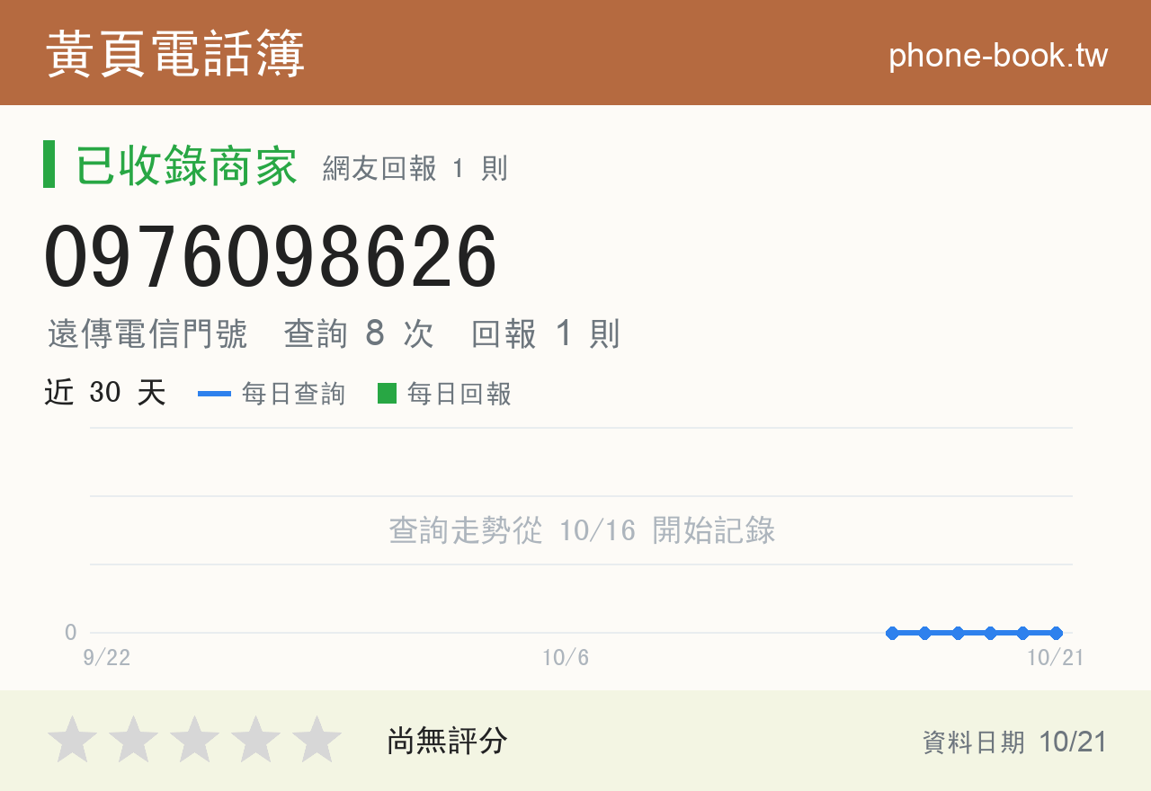 0976098626 評分卡：查詢 8 次、網友回報 1 則