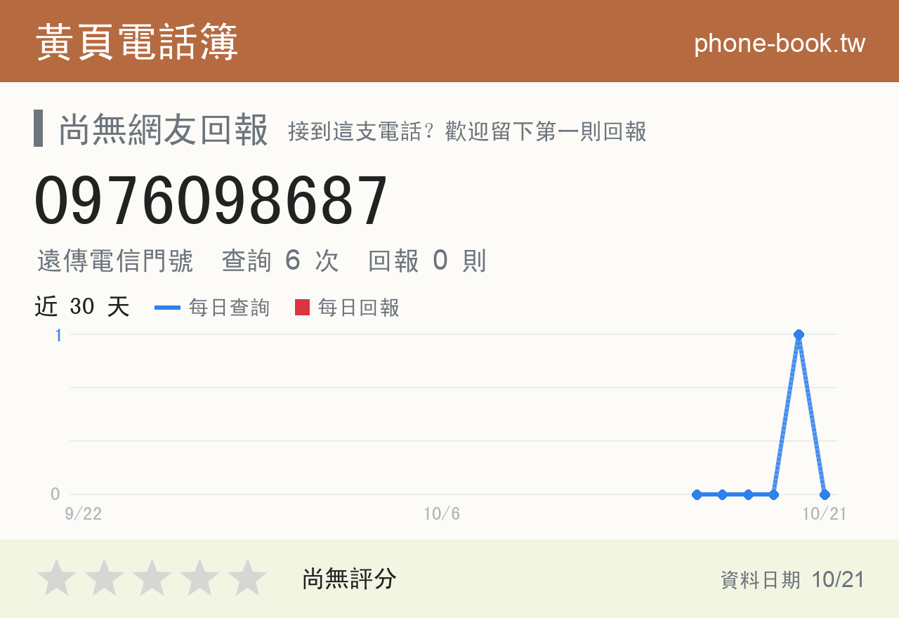 0976098687 評分卡：查詢 6 次、網友回報 0 則
