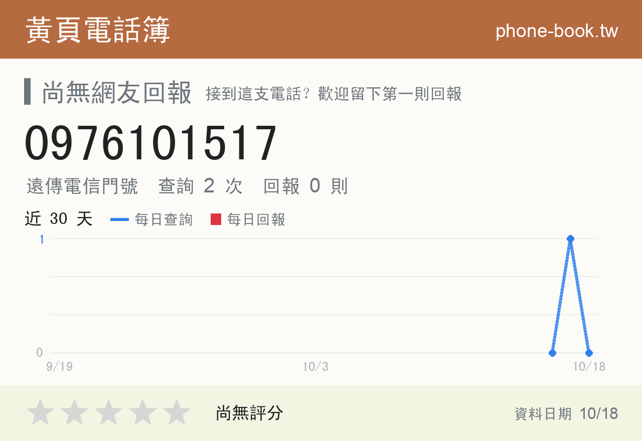 0976101517 評分卡：查詢 2 次、網友回報 0 則