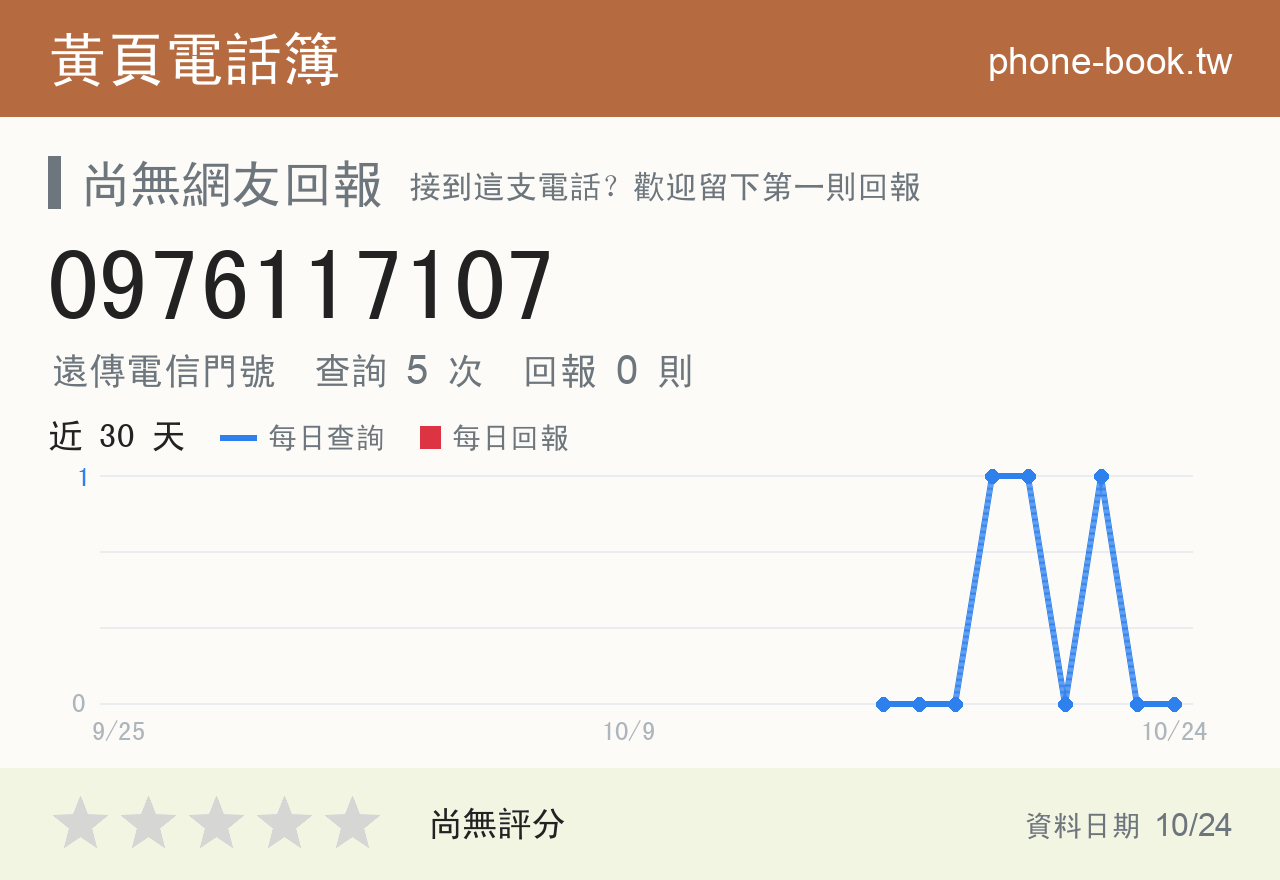 0976117107 評分卡：查詢 5 次、網友回報 0 則