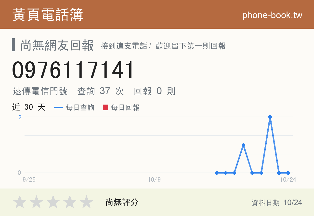 0976117141 評分卡：查詢 37 次、網友回報 0 則