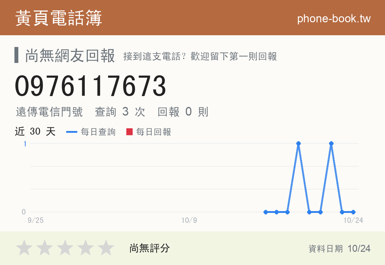 0976117673 評分卡：查詢 3 次、網友回報 0 則