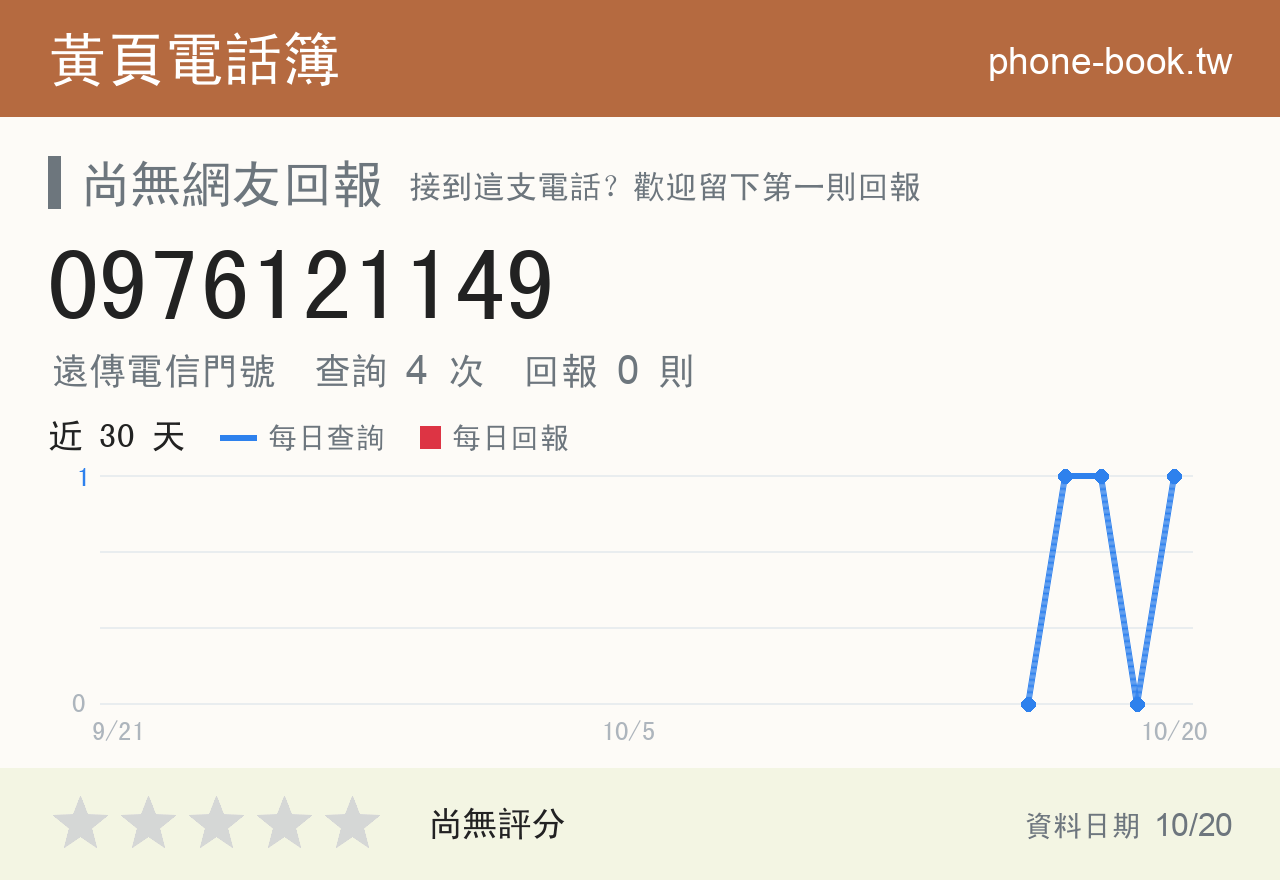 0976121149 評分卡：查詢 4 次、網友回報 0 則