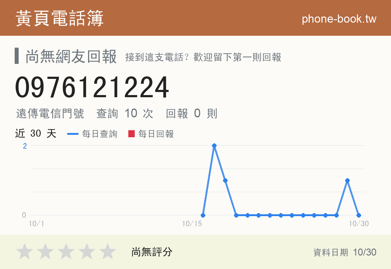 0976121224 評分卡：查詢 10 次、網友回報 0 則