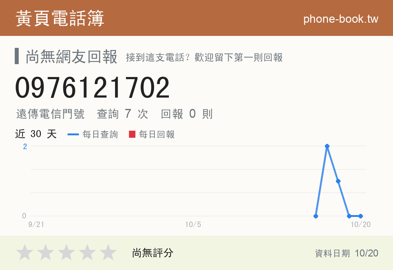 0976121702 評分卡：查詢 7 次、網友回報 0 則