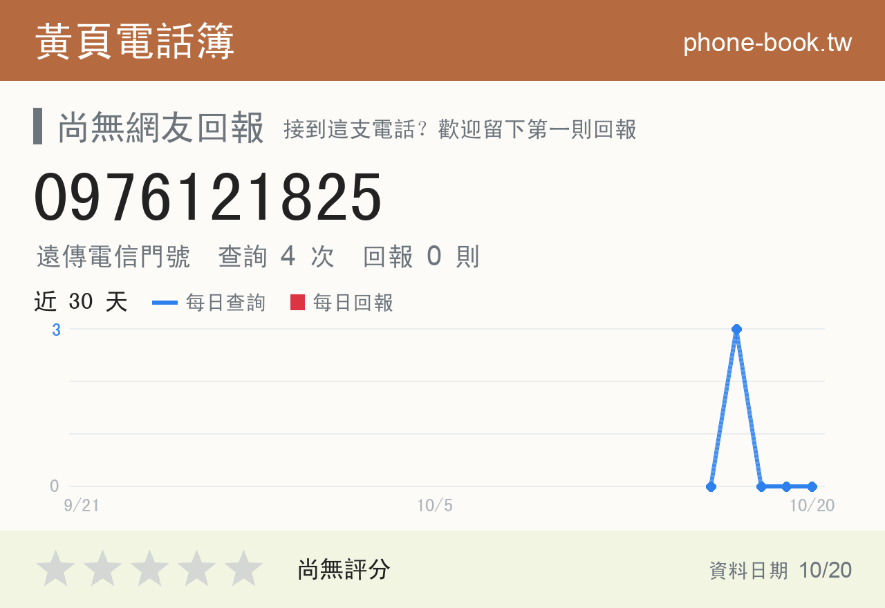 0976121825 評分卡：查詢 4 次、網友回報 0 則