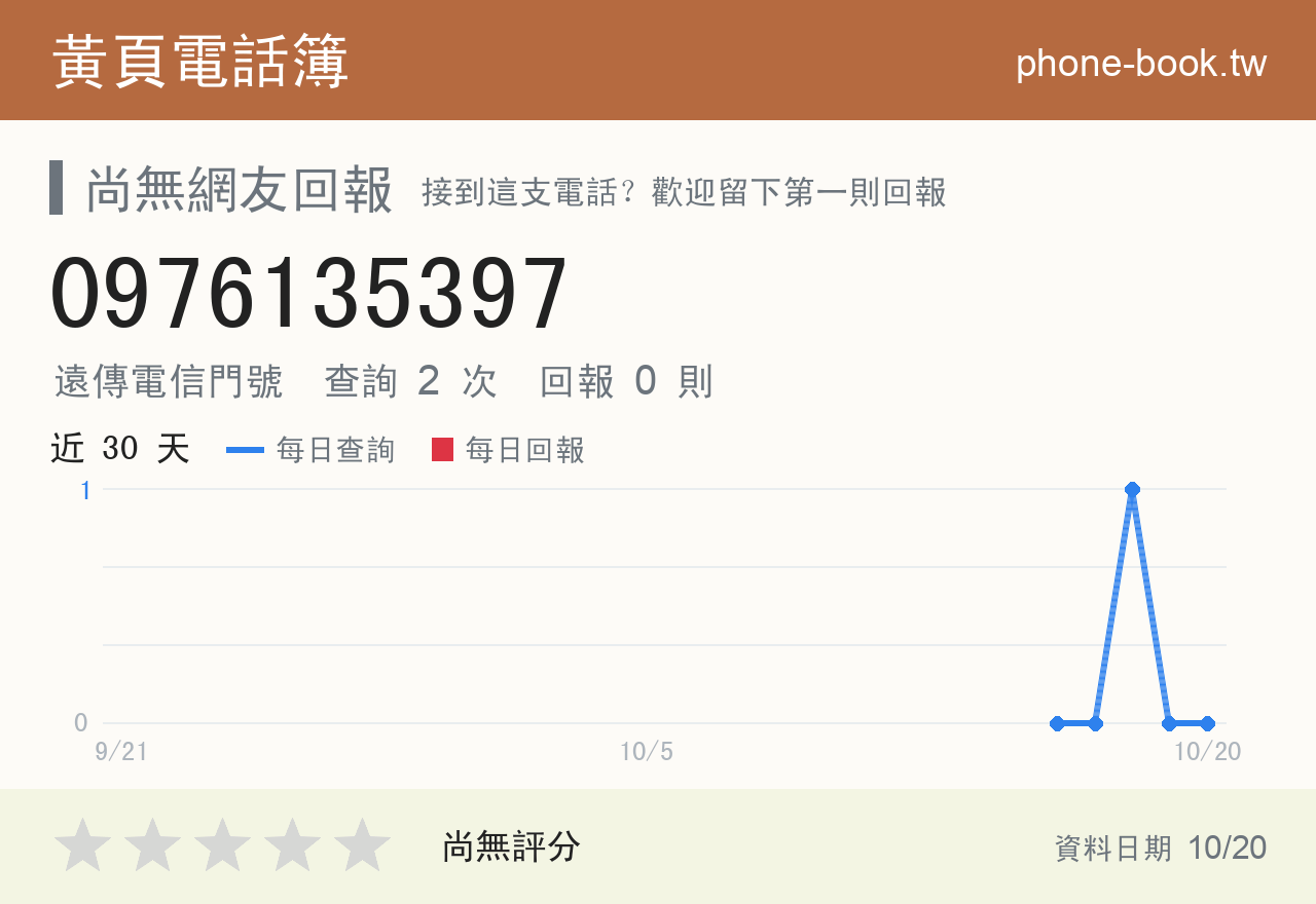 0976135397 評分卡：查詢 2 次、網友回報 0 則