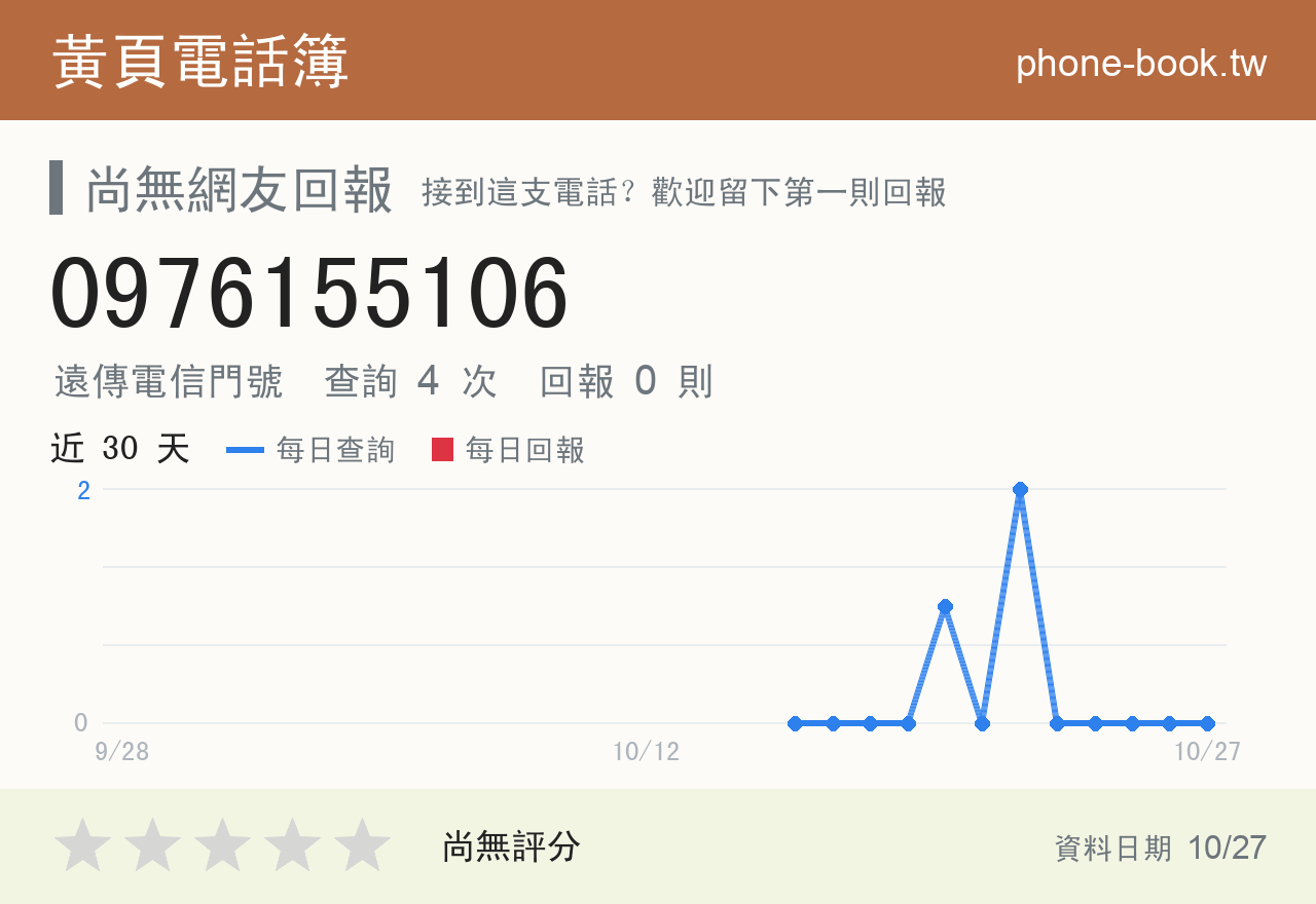 0976155106 評分卡：查詢 4 次、網友回報 0 則