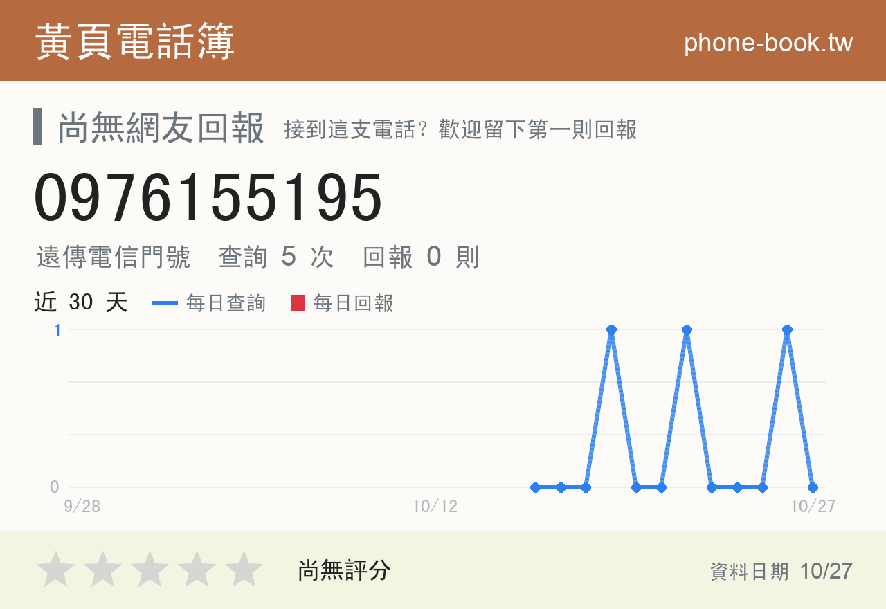 0976155195 評分卡：查詢 5 次、網友回報 0 則