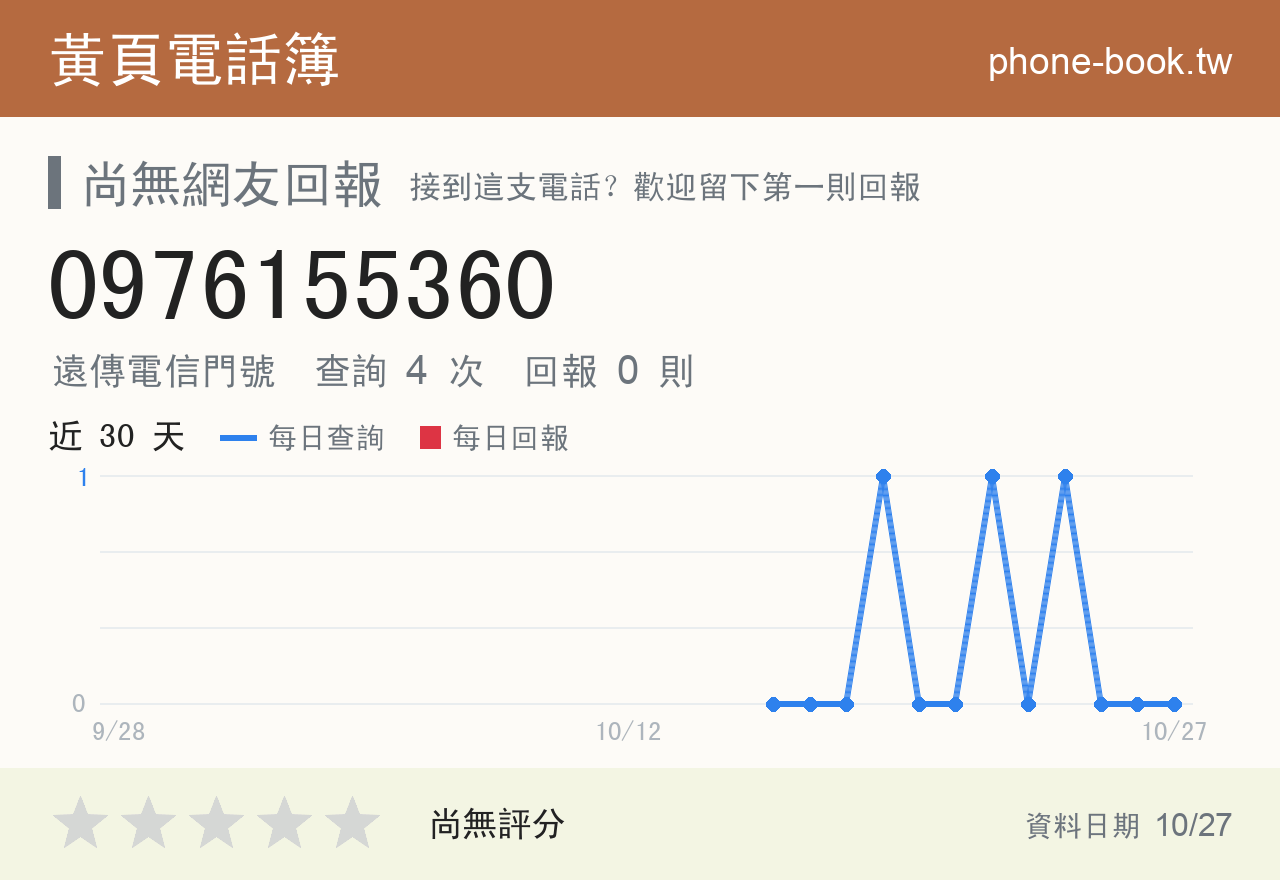 0976155360 評分卡：查詢 4 次、網友回報 0 則