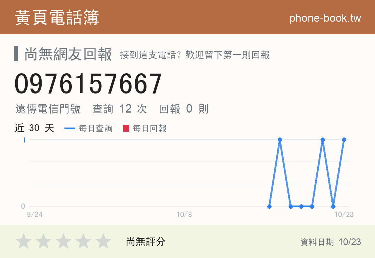 0976157667 評分卡：查詢 12 次、網友回報 0 則