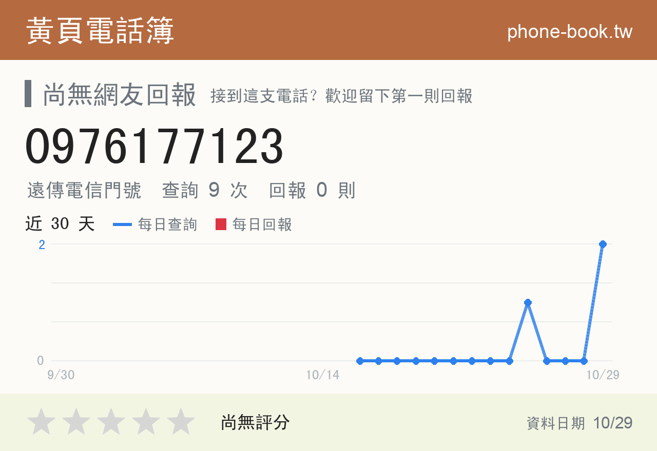 0976177123 評分卡：查詢 9 次、網友回報 0 則