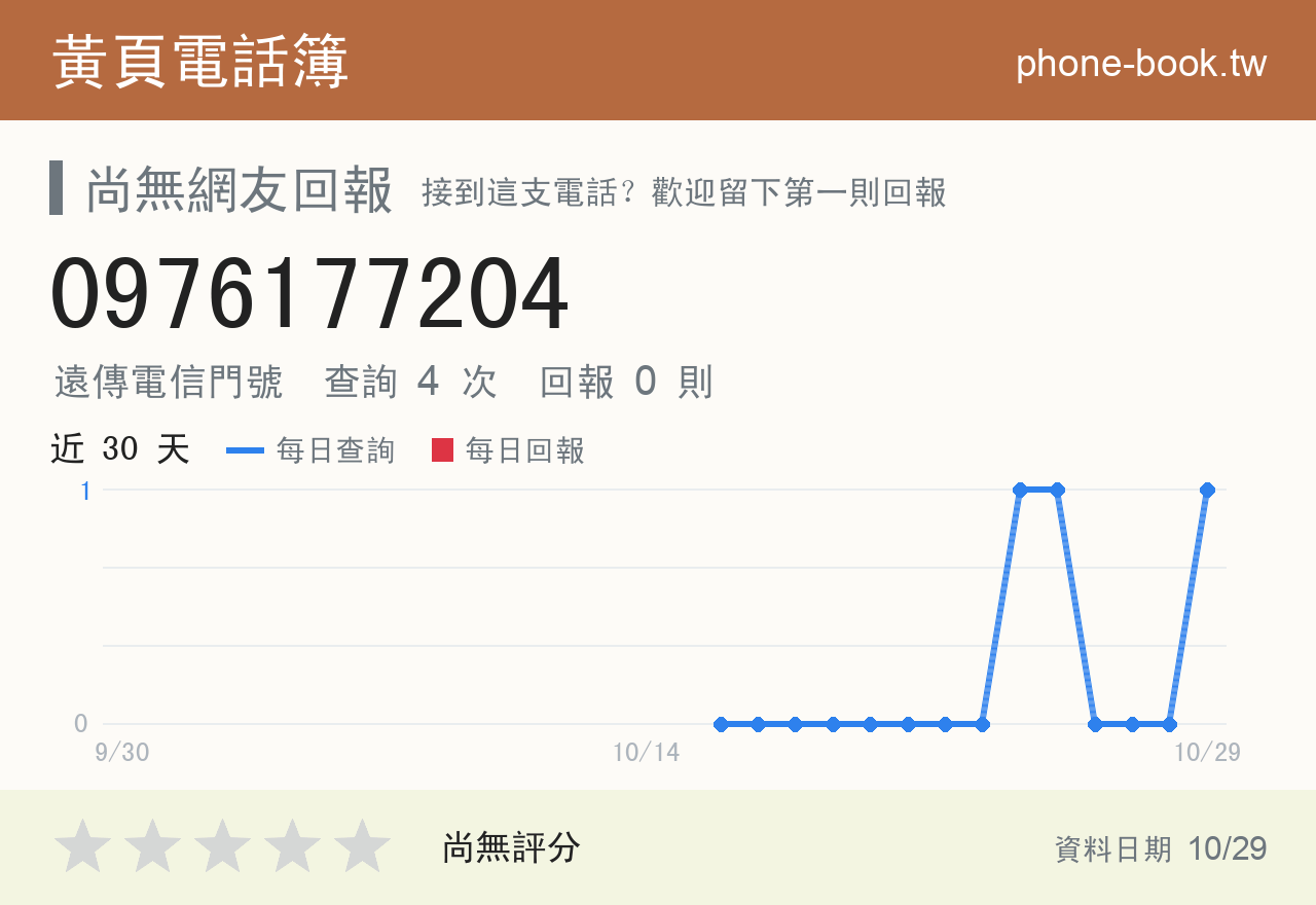 0976177204 評分卡：查詢 4 次、網友回報 0 則